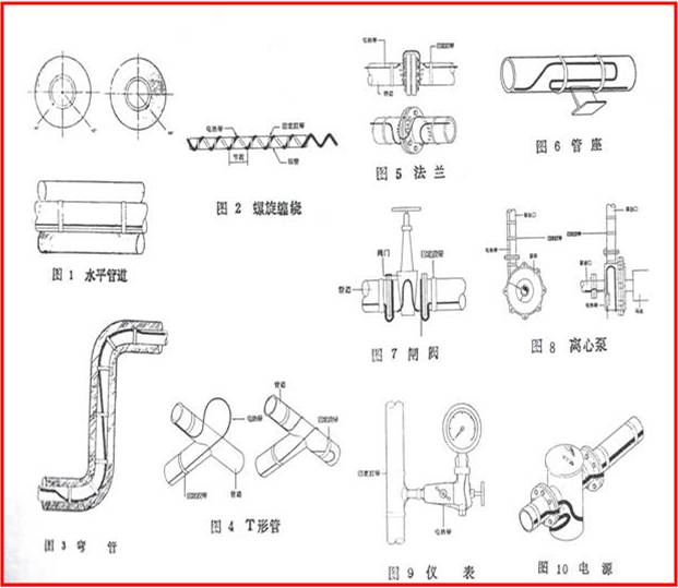 電伴熱帶纏繞方法